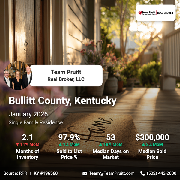 Top 5 Bullitt County, Kentucky Real Estate Market Trends: January 2026,Team Pruitt