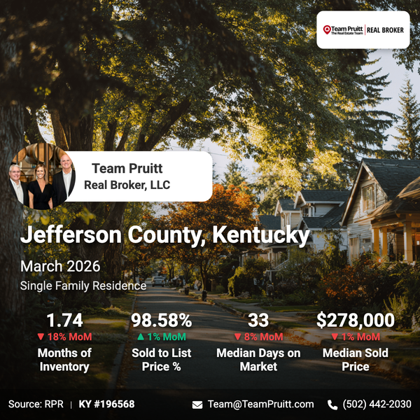 Jefferson County KY Real Estate Trends | March 2026 Housing Market