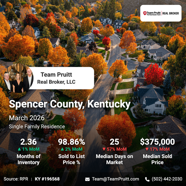 feature image of Spencer County KY Real Estate Market Report | March 2026 Trends