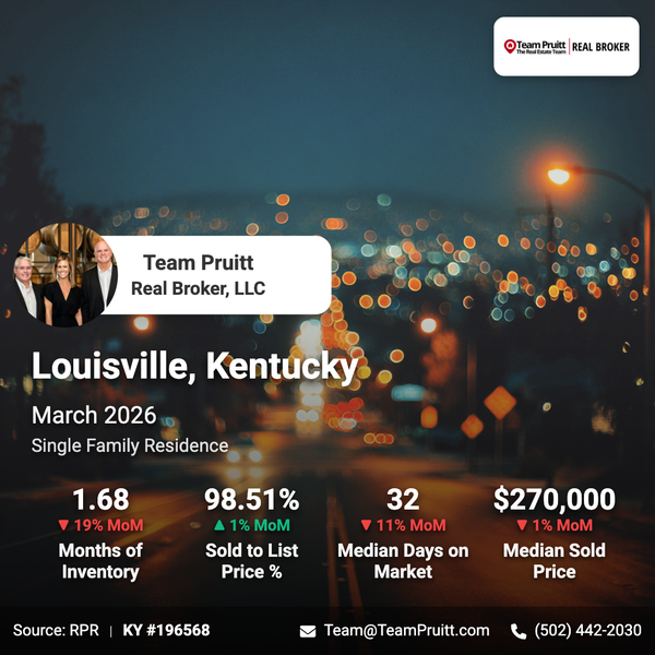 5 Critical Market Trends for Louisville, Kentucky (March 2026)