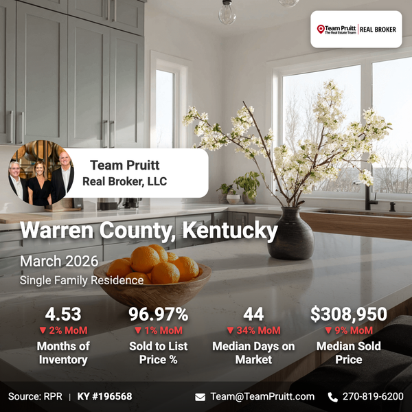 feature image of Warren County KY Real Estate Market Report | March 2026 Housing Trends