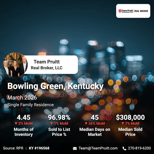Bowling Green KY Real Estate Market Report | March 2026 Trends