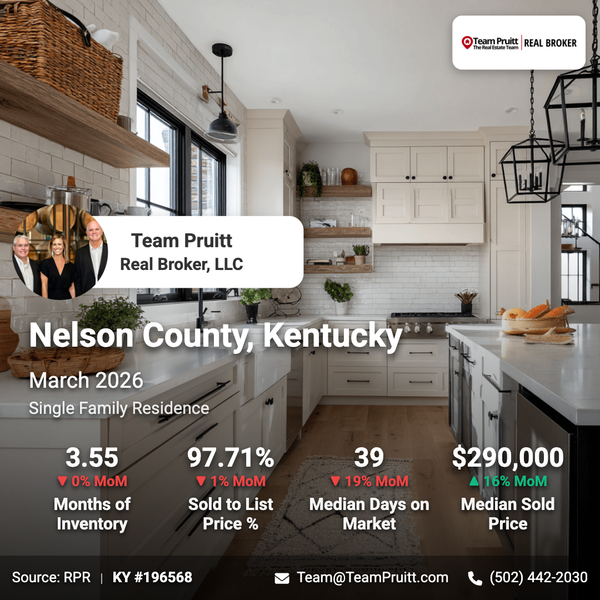 Nelson County KY Real Estate Market Report | March 2026 Trends