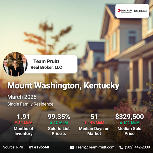 Mount Washington KY Real Estate Market Report | March 2026 Trends,Team Pruitt