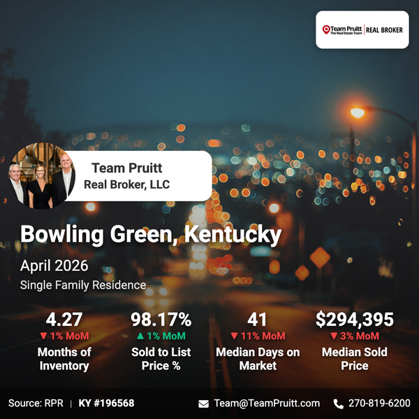 Bowling Green, KY Real Estate Market Report | April 2026 Trends