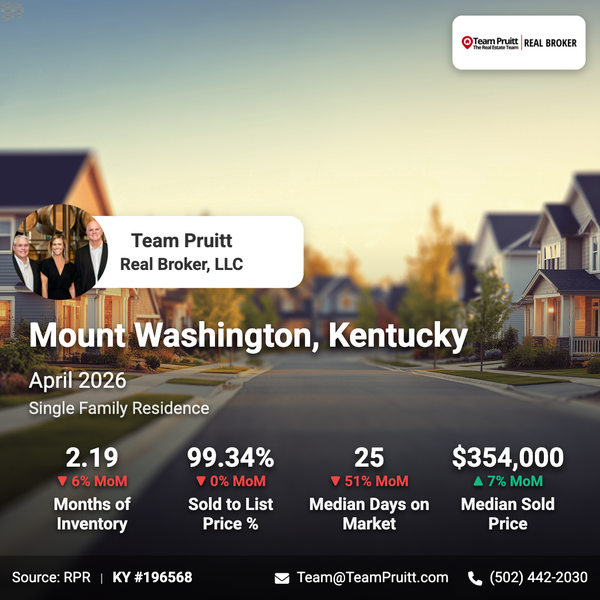 Mount Washington, KY Real Estate Trends | April 2026 Market Report,Team Pruitt