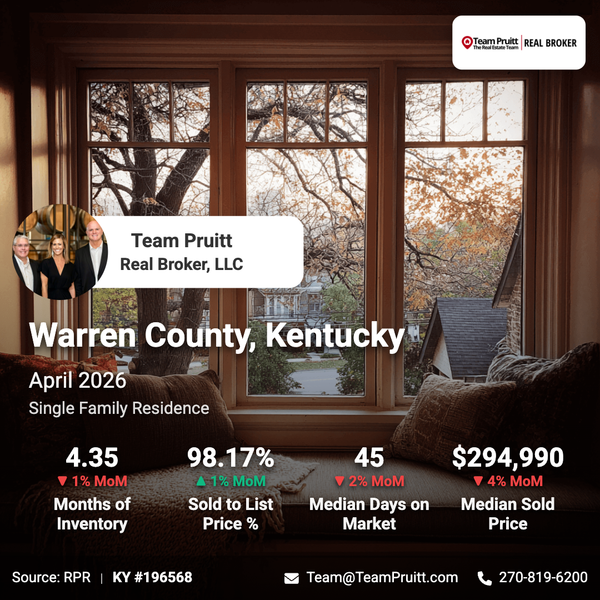 Warren County, KY Real Estate Market Report | April 2026 Trends