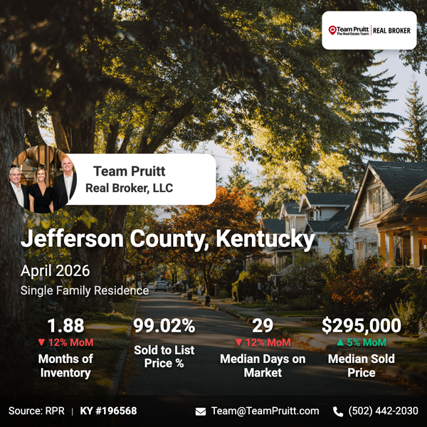 Jefferson County, KY Real Estate Market Report | April 2026 Trends,Team Pruitt