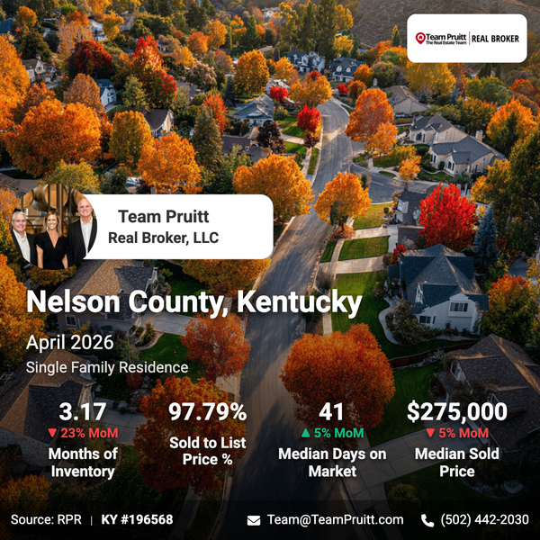 Nelson County, KY Real Estate Market Report | April 2026 Trends