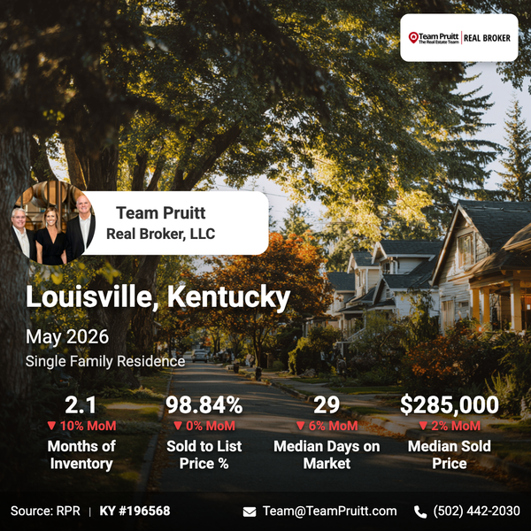 Louisville KY Housing Market Report | May 2026 Trends