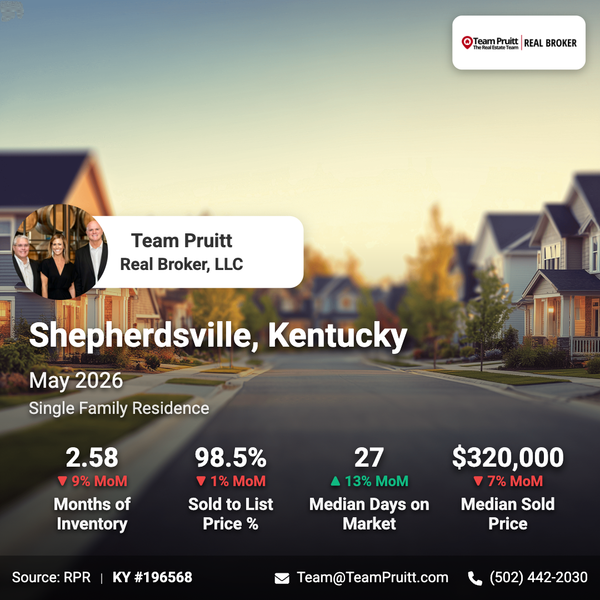 Shepherdsville KY Housing Market Report | May 2026 Trends