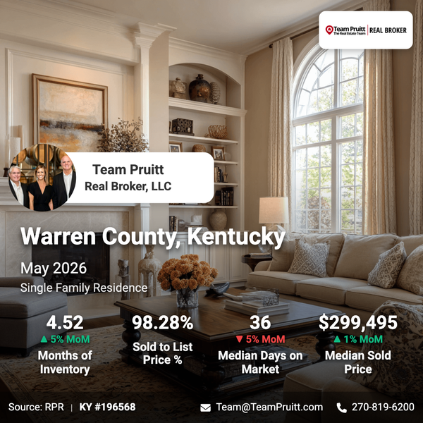 Warren County KY Housing Market Report | May 2026 Trends