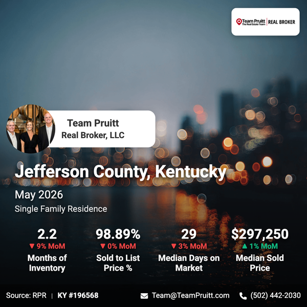 Jefferson County KY Housing Market Report | May 2026 Trends
