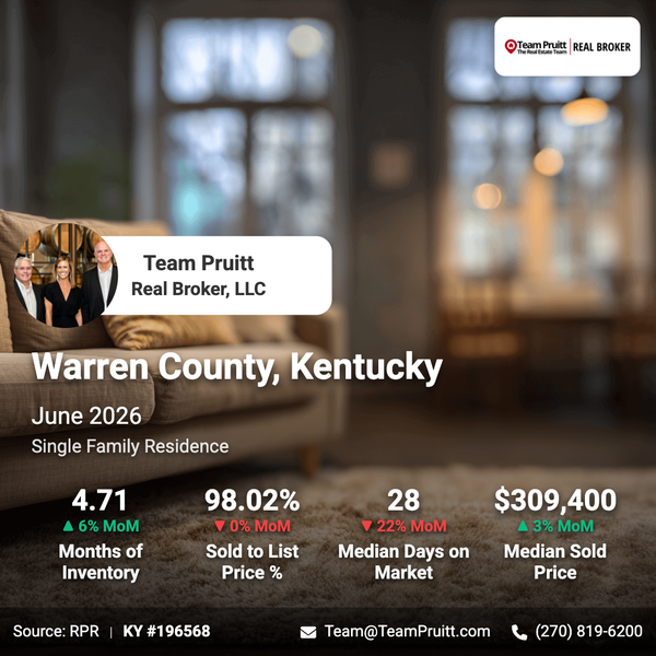 Warren County KY Real Estate Market Trends June 2026 | Bowling Green Housing Market Update