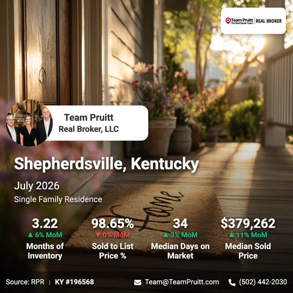 feature image of Shepherdsville KY Real Estate Market Trends: July 2026 Update
