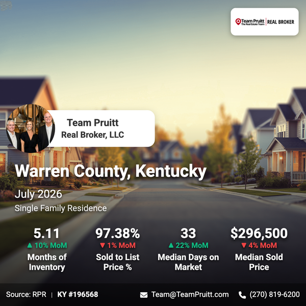 Warren County KY Housing Market Trends: July 2026 Report