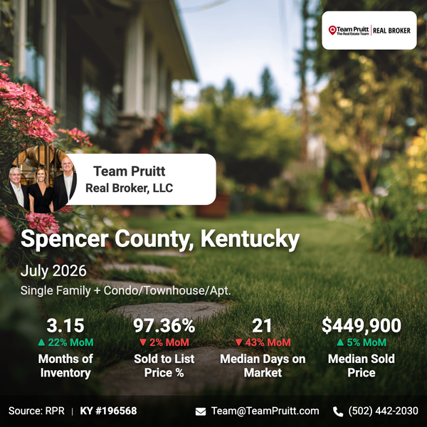 Spencer County KY Housing Market Trends: July 2026 Report