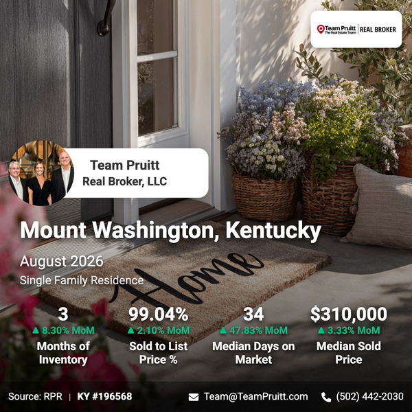 Mount Washington KY Real Estate Market Trends | August 2026