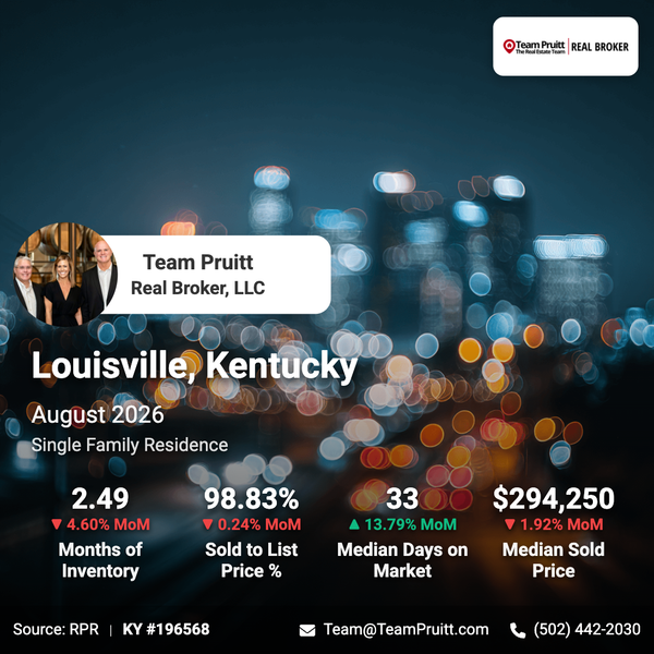 Louisville KY Real Estate Market Trends | August 2026