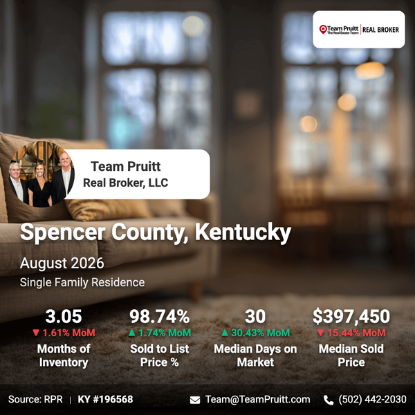 feature image of Spencer County KY Real Estate Market Trends | August 2026