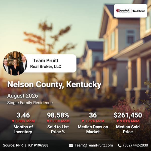 feature image of Nelson County KY Real Estate Market Trends | August 2026