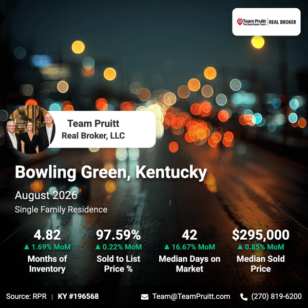 feature image of Bowling Green KY Real Estate Market Trends | August 2026