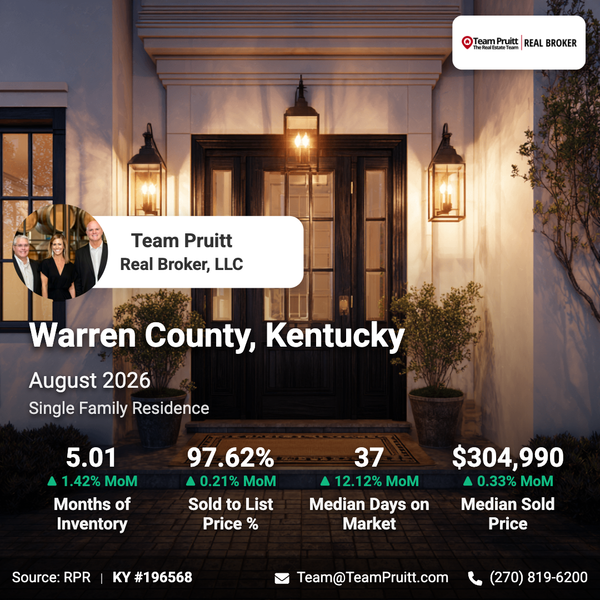 Warren County KY Real Estate Market Trends | August 2026
