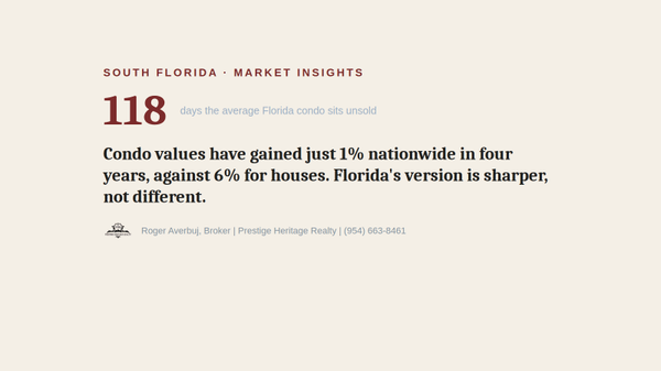 The Condo Slowdown Blamed on Florida Is Happening Almost Everywhere