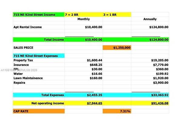 715 NE 92nd St, Miami Shores, FL 33138
