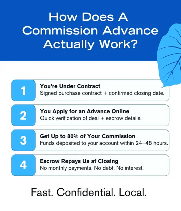 ONE Pacific Realty Endorses Commission Express as a Cash Flow Resource for Hawaii Agents