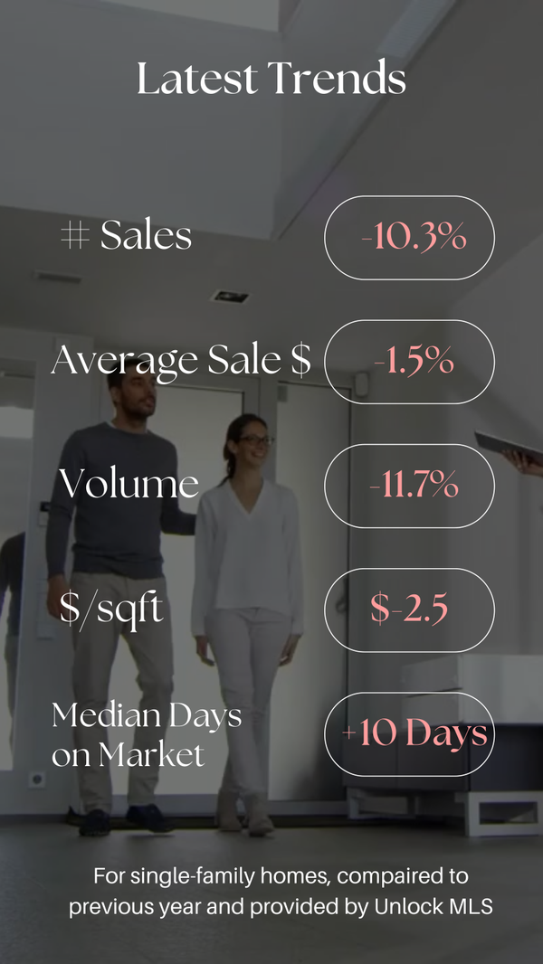 Navigating Change: March 2025 Housing Trends in Williamson County,Prime TX Realty Group