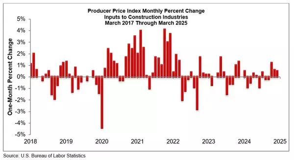 How Tariffs Are Squeezing Construction in the Triad (Including Burlington, NC)