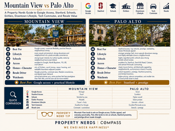 Mountain View vs Palo Alto: Tech Access, Schools, and Lifestyle,Eric & Janelle Boyenga