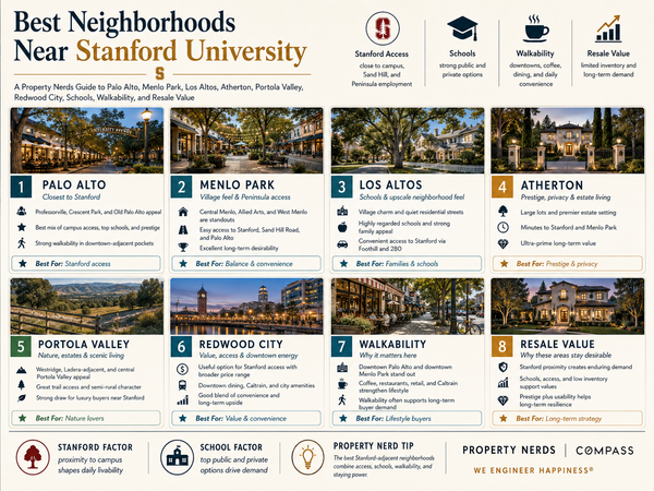Best Neighborhoods Near Stanford University: Palo Alto, Menlo Park, Los Altos, Atherton, Portola Valley, and Redwood City,Eric & Janelle Boyenga