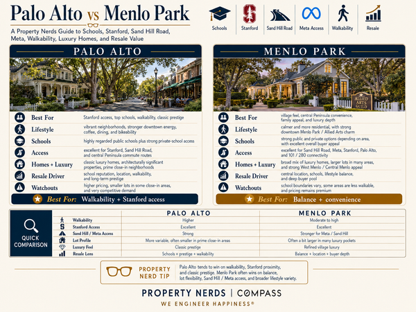 Palo Alto vs Menlo Park: Where Should You Buy?,Eric & Janelle Boyenga