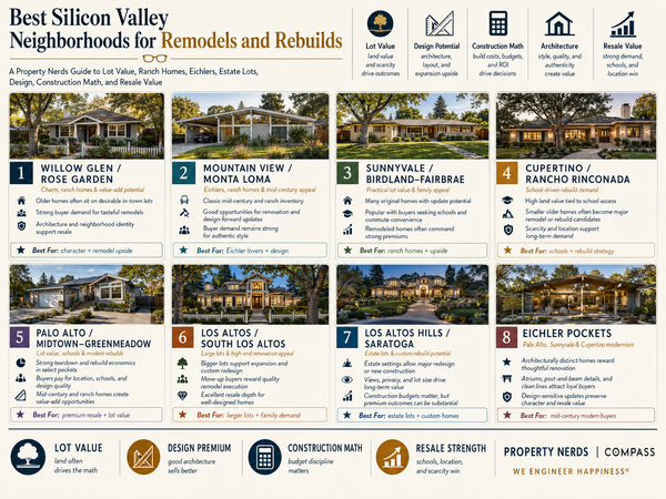 Best Silicon Valley Neighborhoods for Remodels and Rebuilds: Where Lot Value, Design, and Resale Align,Eric & Janelle Boyenga
