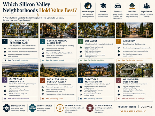 Which Silicon Valley Neighborhoods Hold Value Best? A Property Nerds Guide to Resale Strength,Eric & Janelle Boyenga