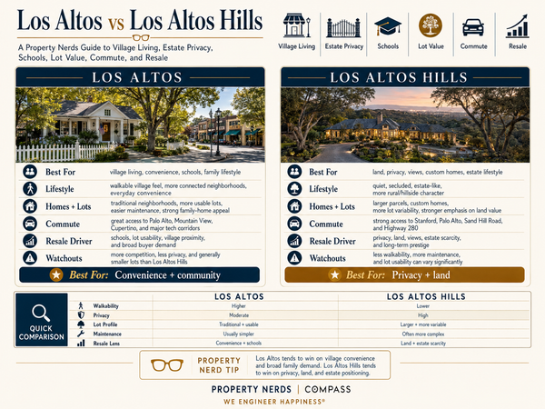 Los Altos vs Los Altos Hills: Which Is Better for You?,Eric & Janelle Boyenga