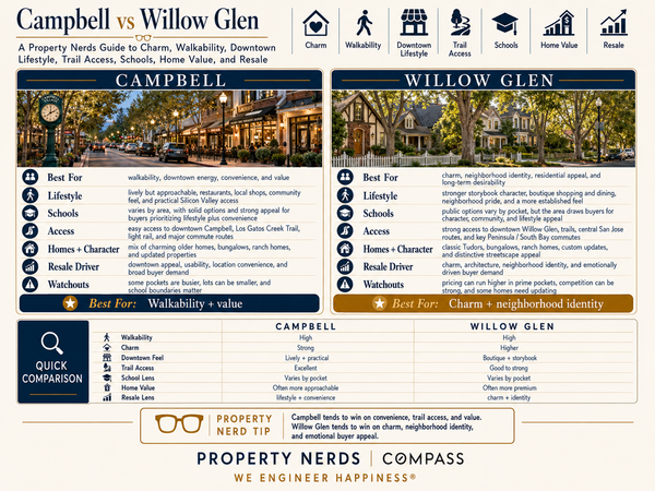 Campbell vs Willow Glen: Charm, Walkability, and Value,Eric & Janelle Boyenga