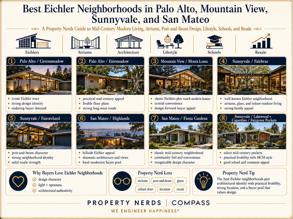 Best Eichler Neighborhoods in Palo Alto, Mountain View, Sunnyvale, and San Mateo,Eric & Janelle Boyenga