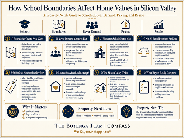 How School Boundaries Affect Home Values in Silicon Valley,Eric & Janelle Boyenga