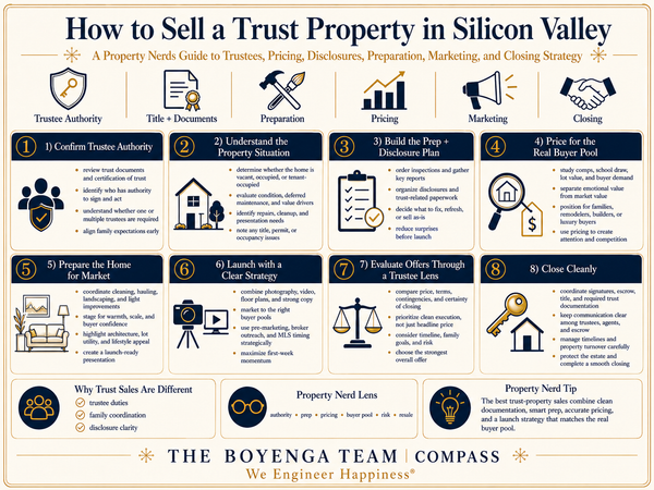 How to Sell a Trust Property in Silicon Valley,Eric & Janelle Boyenga