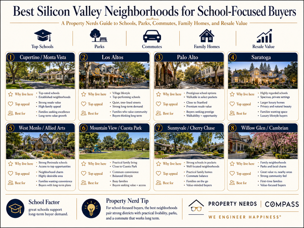 Best Silicon Valley Neighborhoods for School-Focused Buyers,Eric & Janelle Boyenga