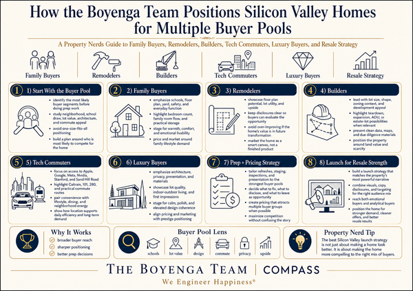 How the Boyenga Team Positions Homes for Multiple Buyer Pools,Eric & Janelle Boyenga