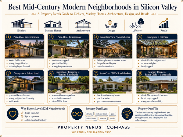 Best Mid-Century Modern Neighborhoods in Silicon Valley,Eric & Janelle Boyenga