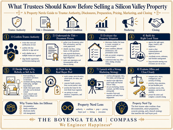 What Trustees Should Know Before Selling a Silicon Valley Property,Eric & Janelle Boyenga