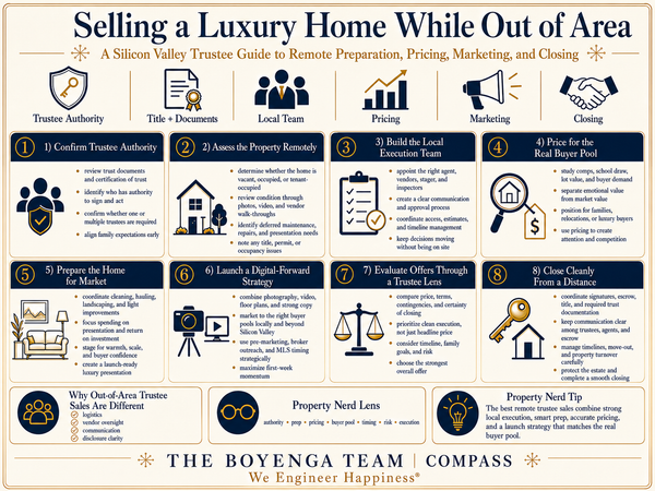 Selling a Luxury Home While Out of Area: A Silicon Valley Trustee Guide,Eric & Janelle Boyenga