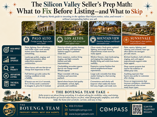 The Silicon Valley Seller’s Prep Math: What to Fix Before Listing—and What to Skip,Eric & Janelle Boyenga