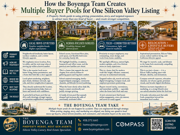 How the Boyenga Team Creates Multiple Buyer Pools for One Silicon Valley Listing,Eric & Janelle Boyenga