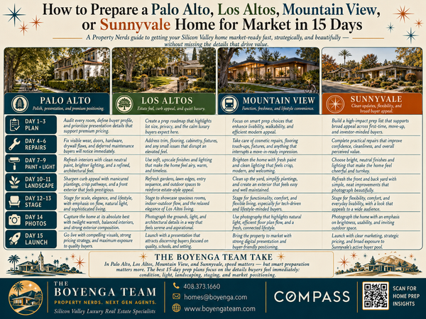 How to Prepare a Palo Alto, Los Altos, Mountain View, or Sunnyvale Home for Market in 15 Days,Eric & Janelle Boyenga
